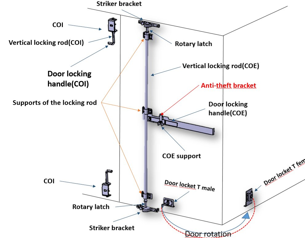 WholeChainTech Reinvents Cargo Van Latch Design: Four-Dimensional Smooth Optimization Nagtataas ng Full-Cycle User Experience